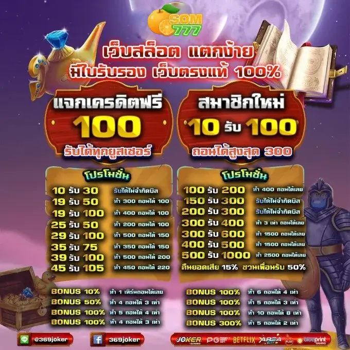 som777 โปรโมชั่นสุดพิเศษที่คุณไม่ควรพลาดจาก